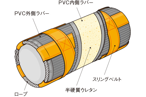 ウレタン注入でも軽量